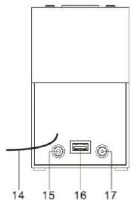 Soundmaster UR210AN - IMPORTER - 1