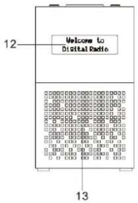 Soundmaster UR210AN - Bruke DAB-menyene - 1