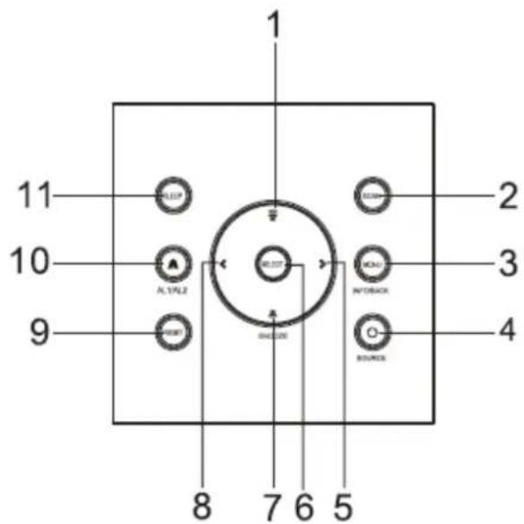 Soundmaster UR210AN - EMPLACEMENT DES COMMANDES - 1