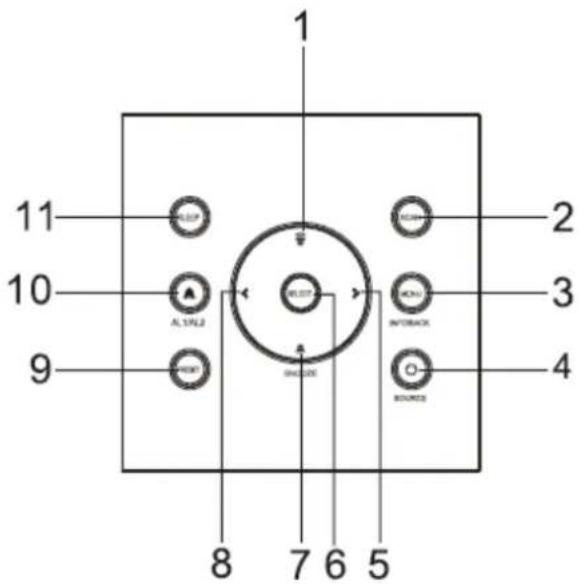 Soundmaster UR210AN - BEDIENELEMENTE - 1