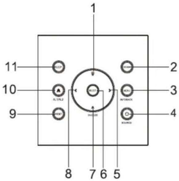 Soundmaster UR210AN - LOCATIONS OF CONTROLS - 1
