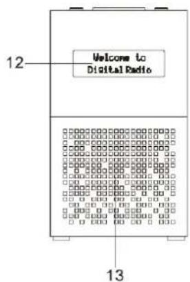 Soundmaster UR210AN - LOCATIONS OF CONTROLS - 2