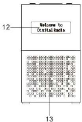 Soundmaster UR210AN - EMPLACEMENT DES COMMANDES - 2