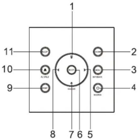Soundmaster UR210AN - UMÍSTĚNÍ OVLÁDACÍCH PRVKŮ - 1