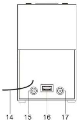 Soundmaster UR210AN - LOCATIONS OF CONTROLS - 3