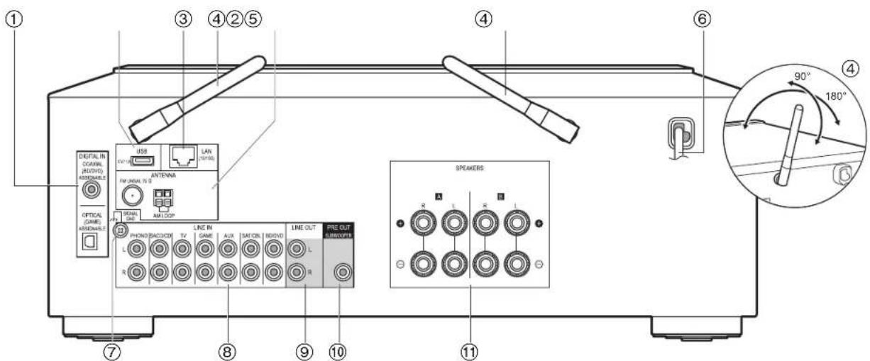 PIONEER SXN30AE - Panel frontal - 2