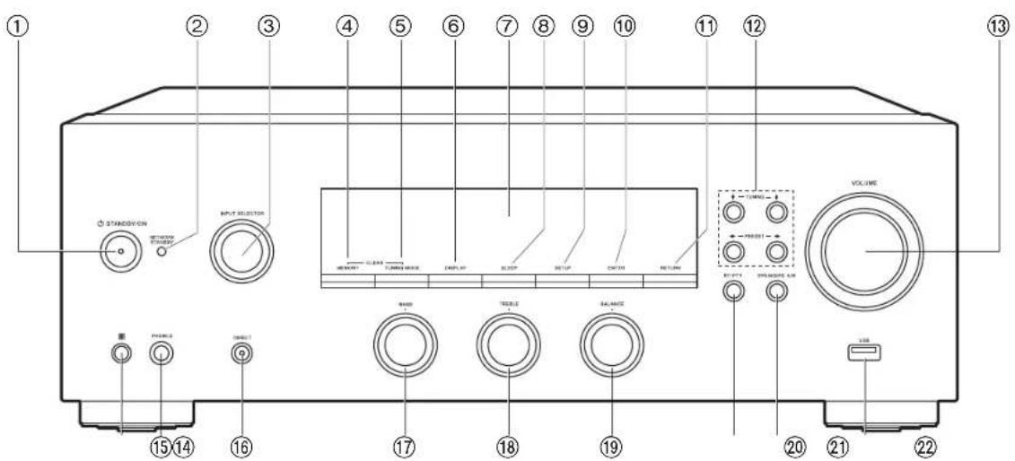 PIONEER SXN30AE - What's in the box - 5