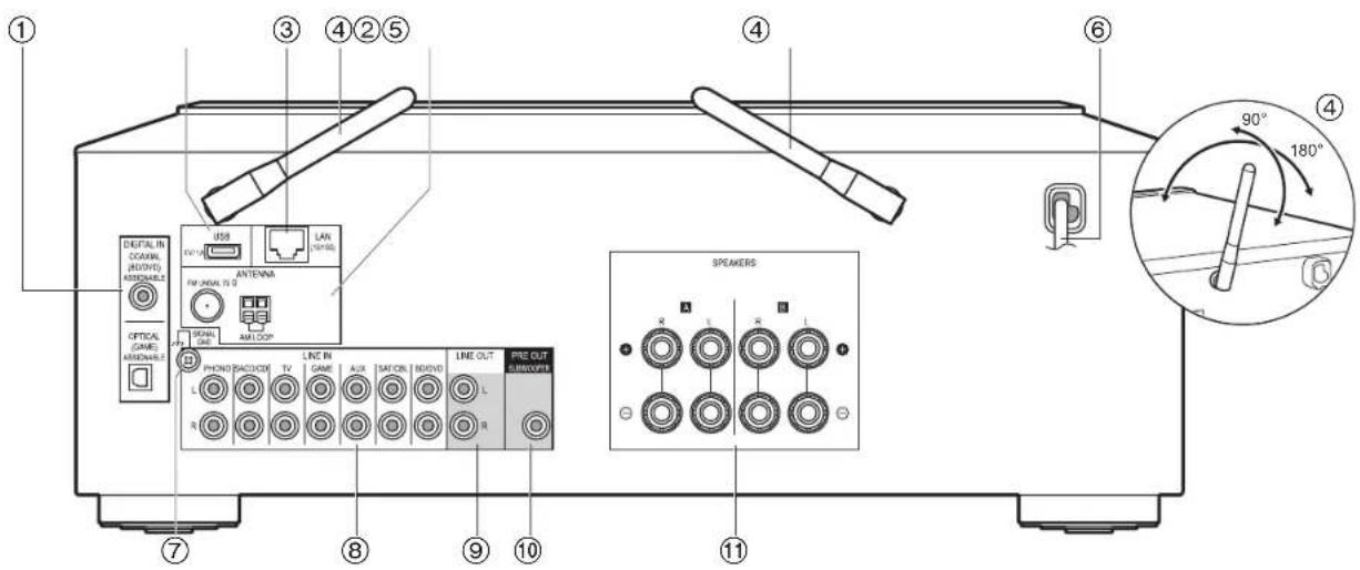 PIONEER SXN30AE - Ce que contient la boîte - 4