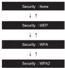 PIONEER SXN30AE - When the access point is not displayed - 1