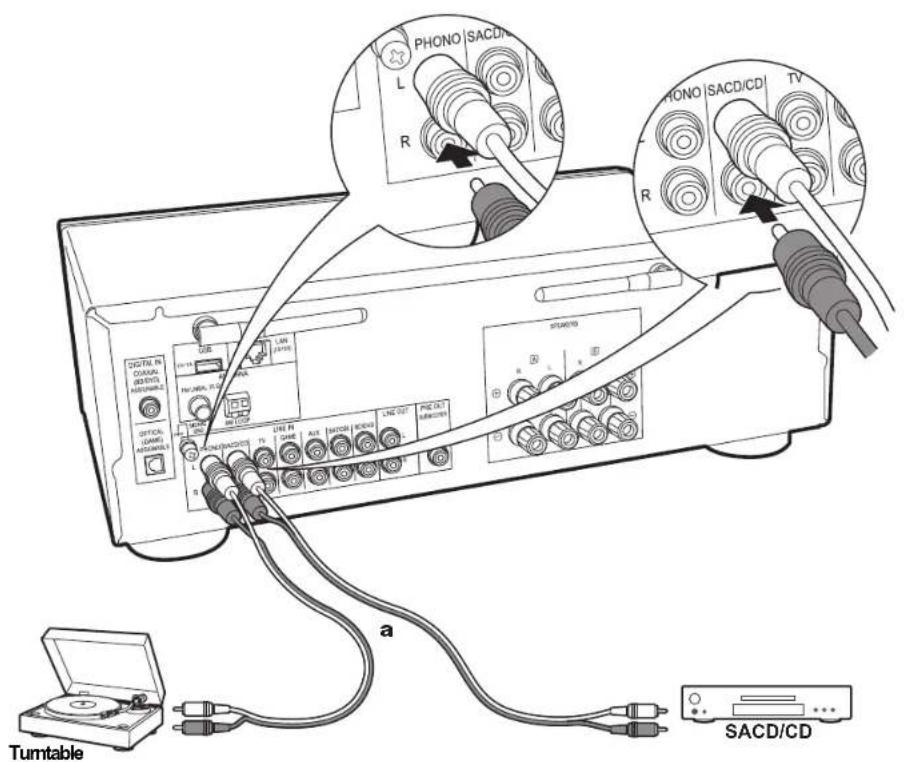 PIONEER SXN30AE - DIGITAL IN connection - 1