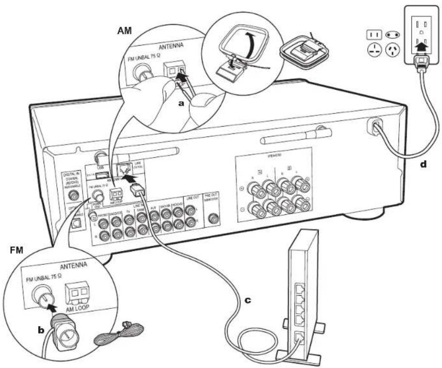 PIONEER SXN30AE - Raccordement LINE IN - 2