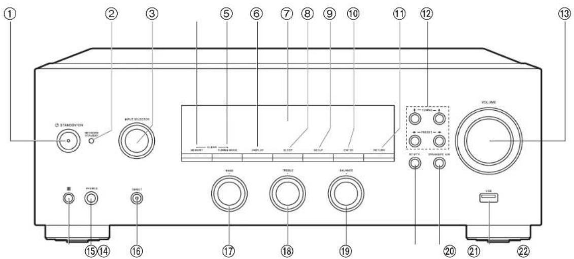 PIONEER SXN30AE - Ce que contient la boîte - 2