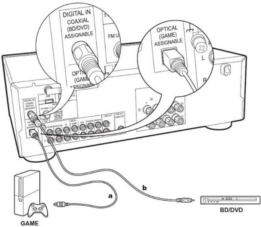 PIONEER SXN30AE - Step2: Connect an external device - 1