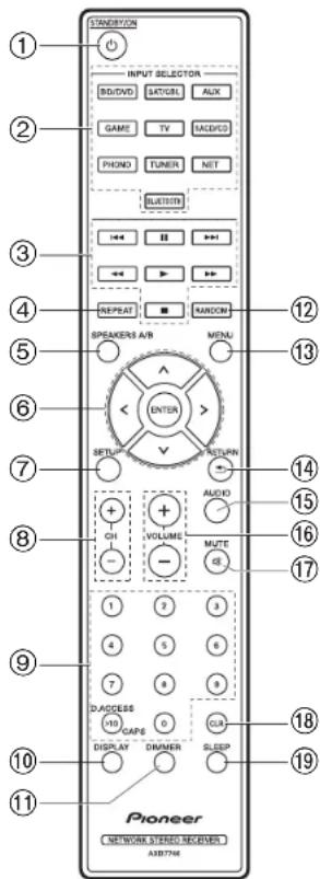 PIONEER SXN30AE - Panel frontal - 3