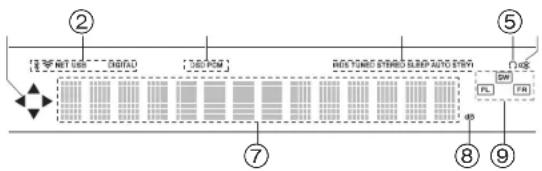 PIONEER SXN30AE - Panel frontal - 1