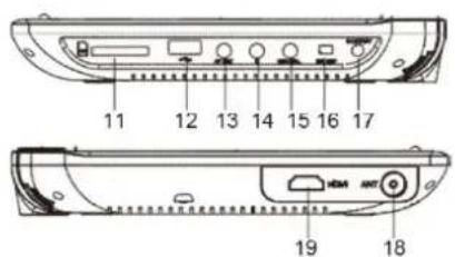 Soundmaster PDB1960 - BEDIENINGSORGANEN - 2