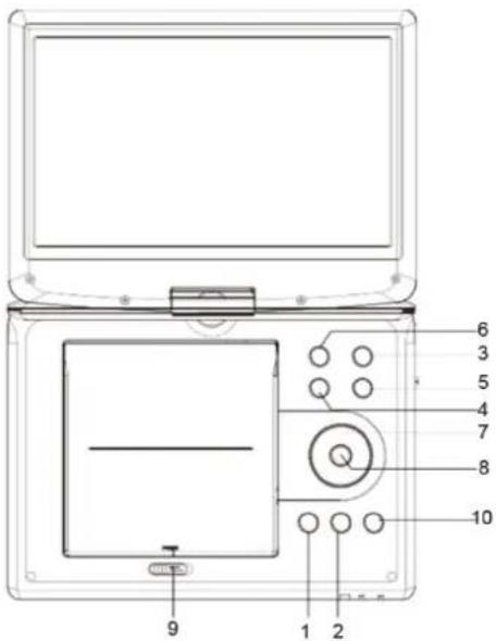 Soundmaster PDB1960 - BEDIENINGSORGANEN - 1