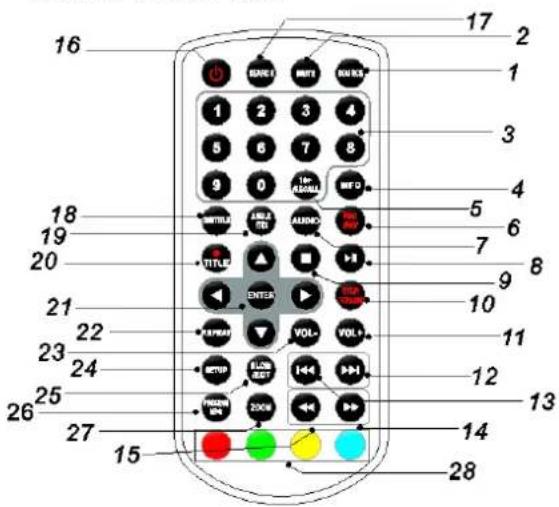 Soundmaster PDB1960 - IDENTIFICATION OF CONTROLS - 1
