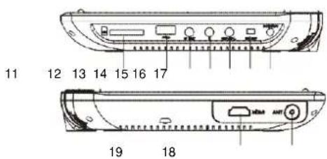 Soundmaster PDB1960 - IDENTIFICAZIONE DEI COMANDI - 2