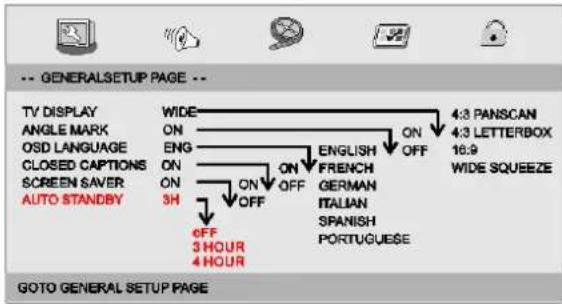 Soundmaster PDB1960 - Pagina Impostazioni Generali - 1