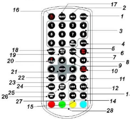 Soundmaster PDB1960 - BEDIENINGSORGANEN - 1