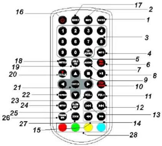 Soundmaster PDB1960 - IDENTIFICAZIONE DEI COMANDI - 1