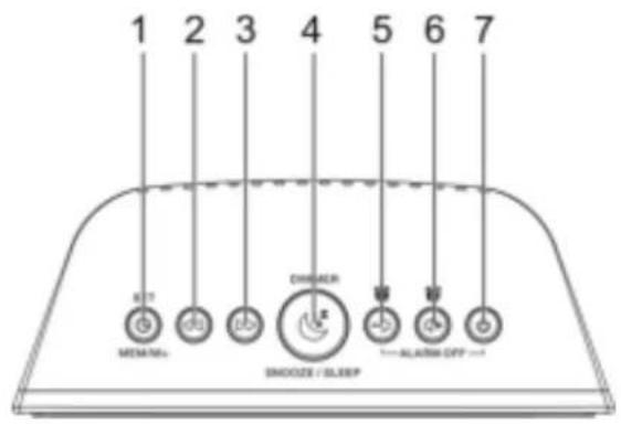 Soundmaster UR106SW - UMIESTNENIE OVLÁDACÍCH PRVKOV - 1
