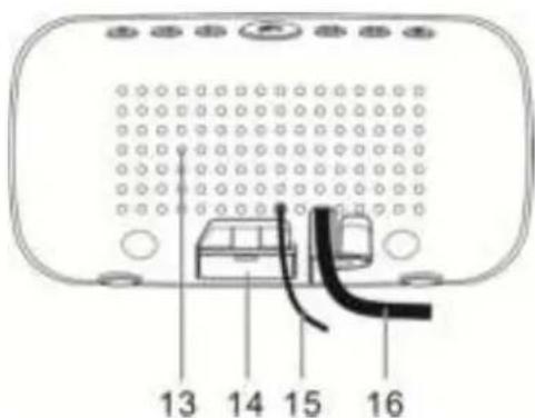 Soundmaster UR106SW - EMPLACEMENT DES COMMANDES - 2