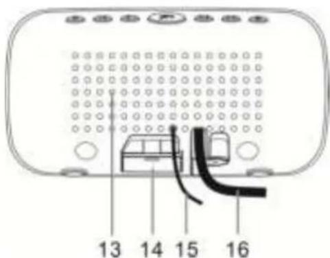 Soundmaster UR106SW - A KEZELÖSZERVEK ELHELYEZKEDÉSE - 2