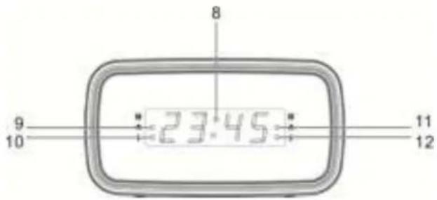 Soundmaster UR106SW - UMIESTNENIE OVLÁDACÍCH PRVKOV - 2