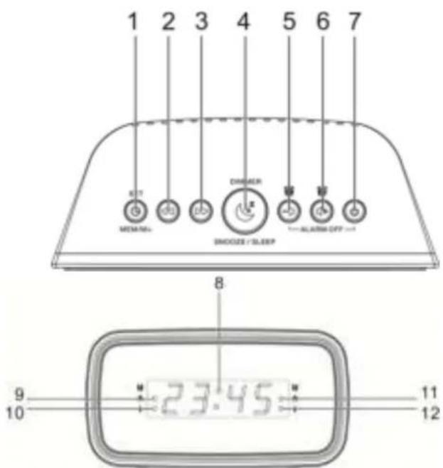 Soundmaster UR106SW - A KEZELÖSZERVEK ELHELYEZKEDÉSE - 1