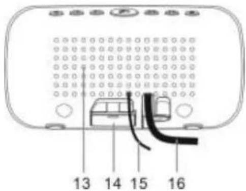 Soundmaster UR106SW - LOCATIONS OF CONTROLS - 3