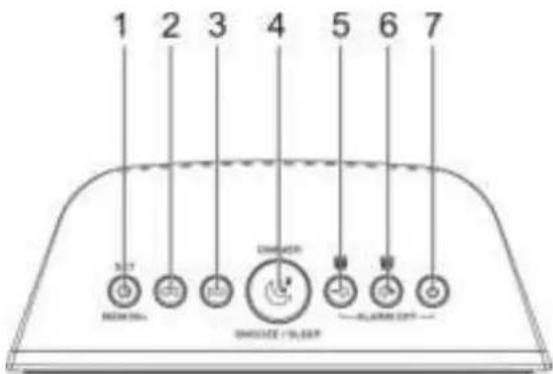 Soundmaster UR106WE - BEDIENELEMENTE - 1