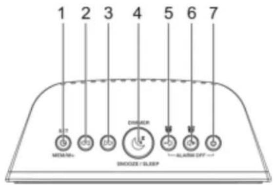 Soundmaster UR106WE - UBICACION DE LOS CONTROLES - 1