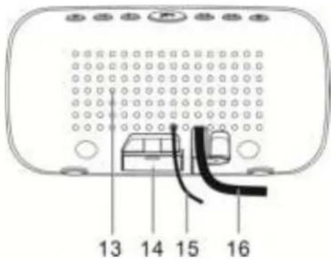 Soundmaster UR106WE - LOCALIZAZAO DOS COMANDOS - 3