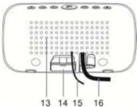Soundmaster UR106WE - UBICACION DE LOS CONTROLES - 3