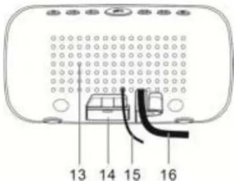 Soundmaster UR106WE - POSIZIONE DEI CONTROLLI - 3