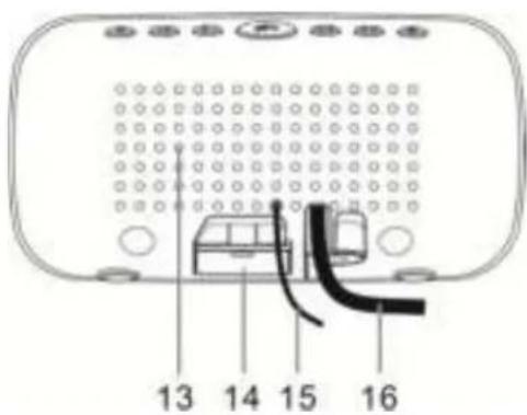 Soundmaster UR106WE - LOCATIE VAN BEDIENINGEN - 2