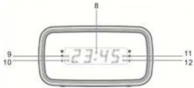 Soundmaster UR106WE - POSIZIONE DEI CONTROLLI - 2