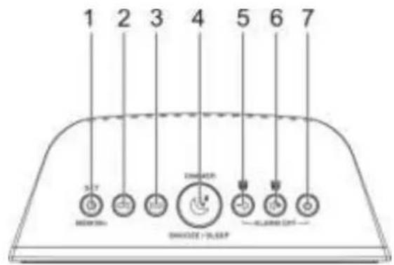 Soundmaster UR106WE - LOCATIONS OF CONTROLS - 1