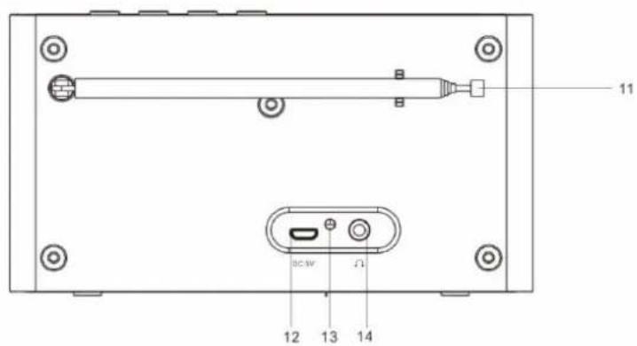 Soundmaster DAB150WE - VISUALE POSTERIORE - 1