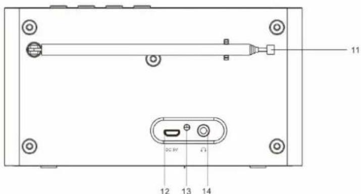 Soundmaster DAB150WE - POHLED ZEZADU - 1