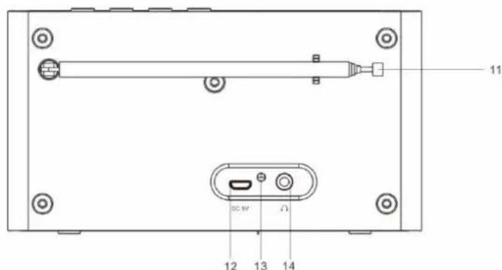 Soundmaster DAB150WE - VUE DE FACE - 1