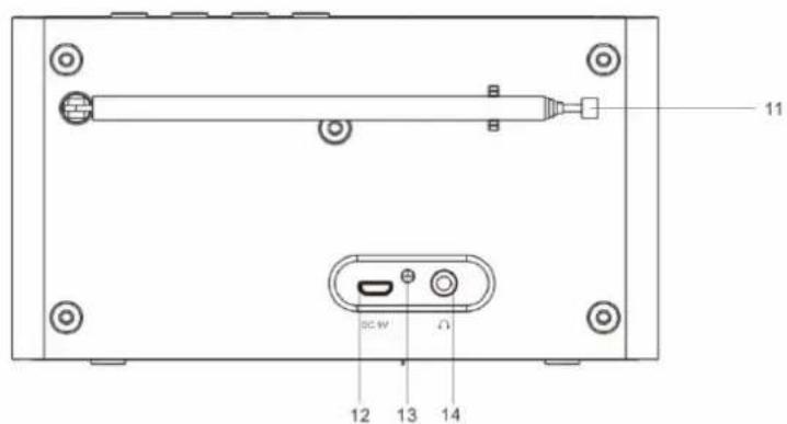 Soundmaster DAB150WE - 5