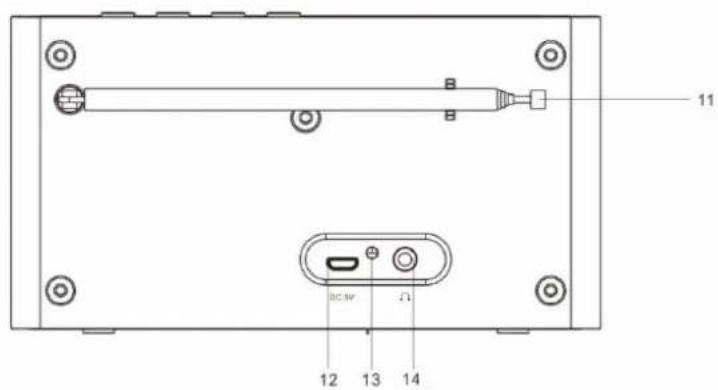 Soundmaster DAB150WE - POHL'AD ZOZADU - 1