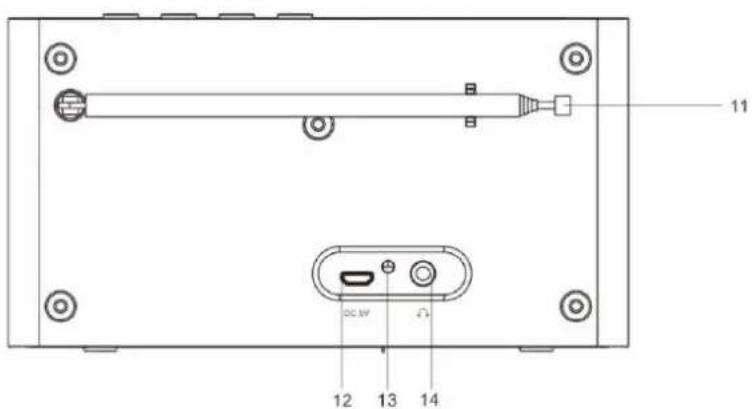 Soundmaster DAB150WE - RÜCKANSICHT - 1