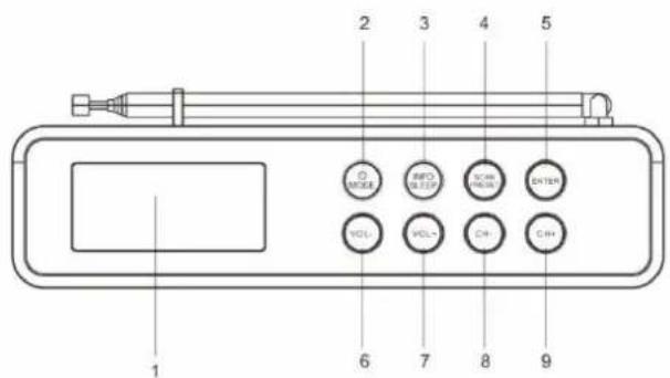 Soundmaster DAB150WE - POHLAD ZHORA - 1