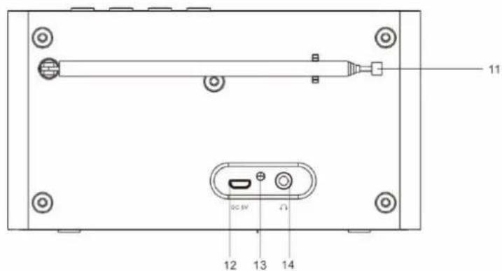 Soundmaster DAB150WE - WIDOK Z TYLU - 1