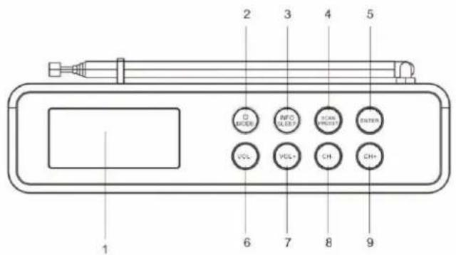 Soundmaster DAB150WE - FRONTANSICHT - 1