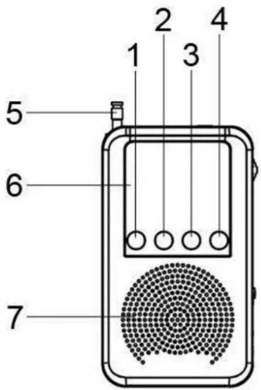 Soundmaster DAB170SW - EMPLACEMENT DES BOUTONS - 1